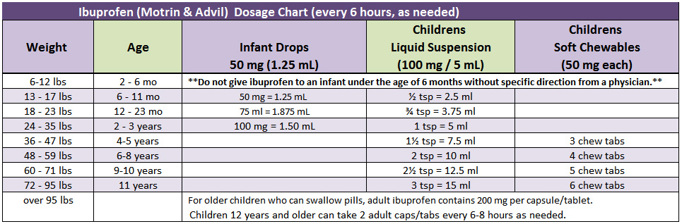 Tylenol And Ibuprofen Alternating Chart